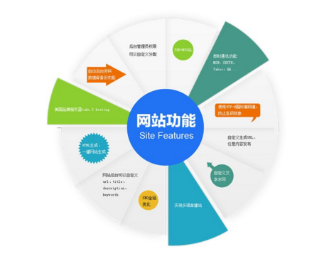 網(wǎng)站建設(shè)風(fēng)格設(shè)計(jì)優(yōu)化的實(shí)用策略